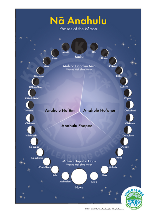 Keiki O Ka ʻĀina Poster: Nā Anahulu