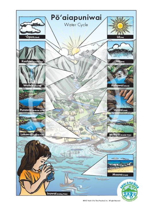 Keiki O Ka ʻĀina Poster: Pōʻaiapuniwai